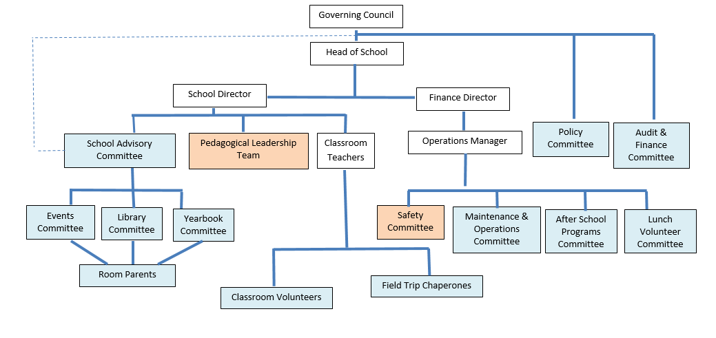 Volunteer Committees | New Mexico International School